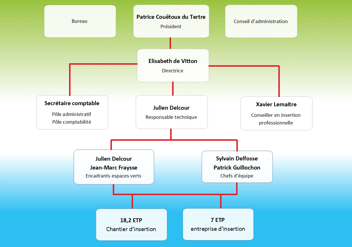 Fonctionnement | Association GENIE Laval